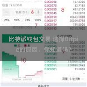 比特派钱包交易 选择Bitpie的原因，你知道吗？