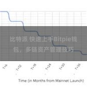 比特派 快速上手Bitpie钱包，多链资产管理技巧