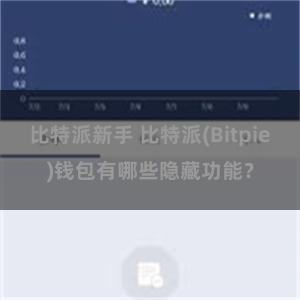 比特派新手 比特派(Bitpie)钱包有哪些隐藏功能？