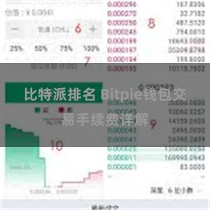 比特派排名 Bitpie钱包交易手续费详解