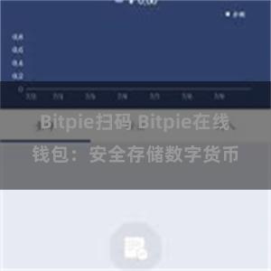 Bitpie扫码 Bitpie在线钱包：安全存储数字货币