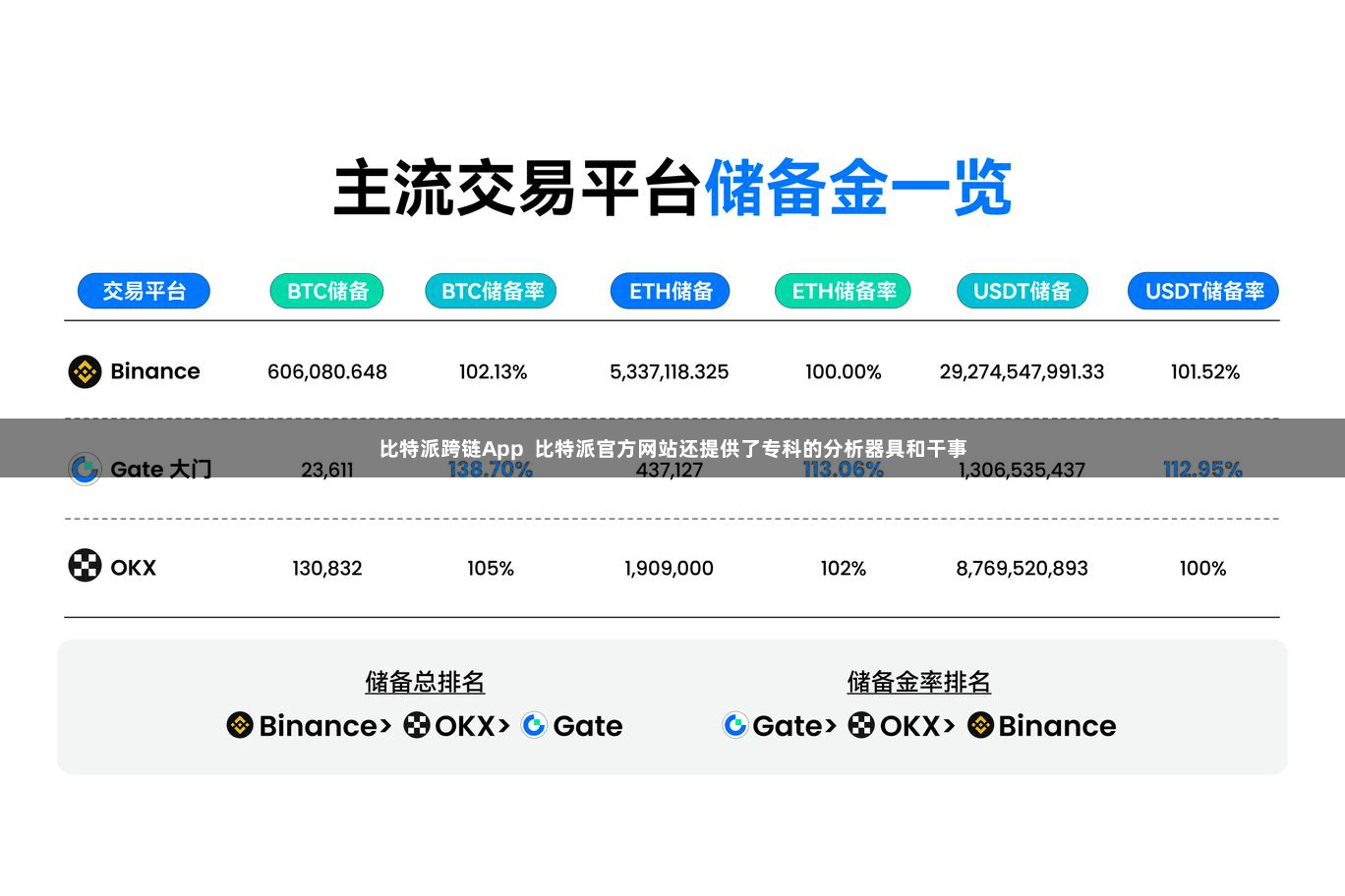 比特派跨链App  比特派官方网站还提供了专科的分析器具和干事